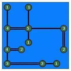 кроссворд Мосты - либо соединить остров «5» с островом «4», а затем головоломка становится тривиальной