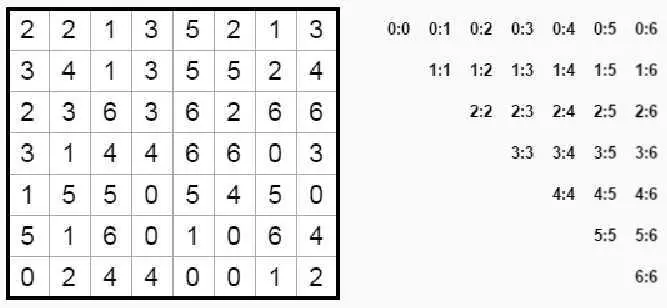 Пример задания числовой головоломки Домино