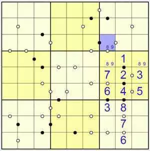 Стандартные правила Судоку Точки - квадрат не может быть 9, потому что не может быть решения квадрата слева от него