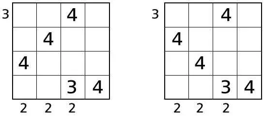 Решение головоломки Небоскребы - (4,2) - единственный квадрат, в который мы можем разместить число 3