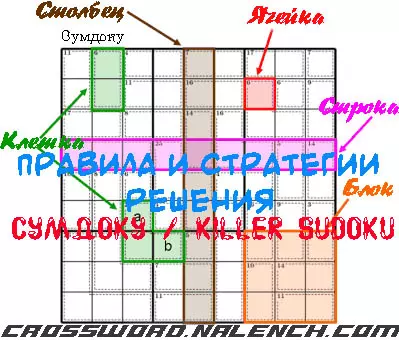 Читать статью Правила и стратегии решения Сумдоку Killer sudoku онлайн