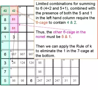 Пример Правило ограниченных возможных сумм 1, Правило К